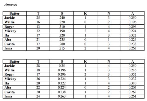 dodgers 2024 baseball reference|2024 dodger batting averages.